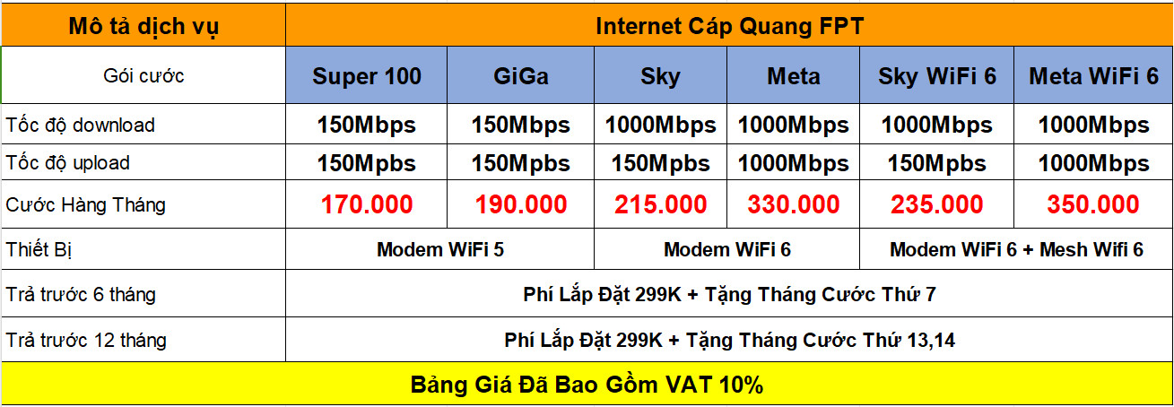 Bảng Giá Internet FPT Bình Dương