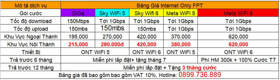 Bảng giá Internet FPT Tân Phú