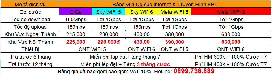 Bảng giá internet+Truyền hình FPT Hóc Môn